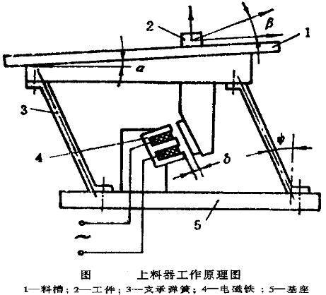 防蟻盤原理